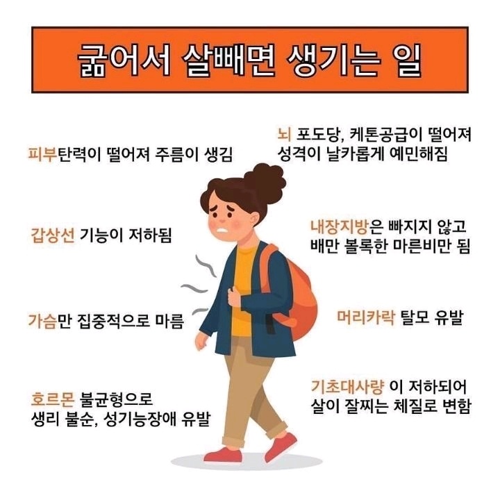 굶어서 살 빼면 안 되는 이유