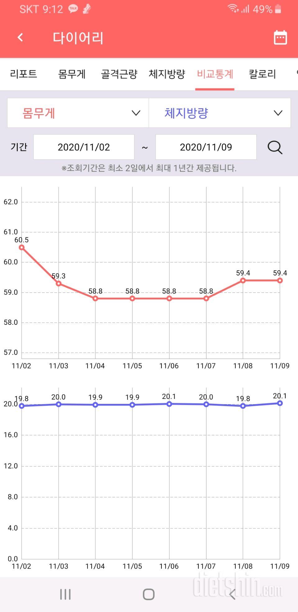 8일차 증량하고 왔어요 : P