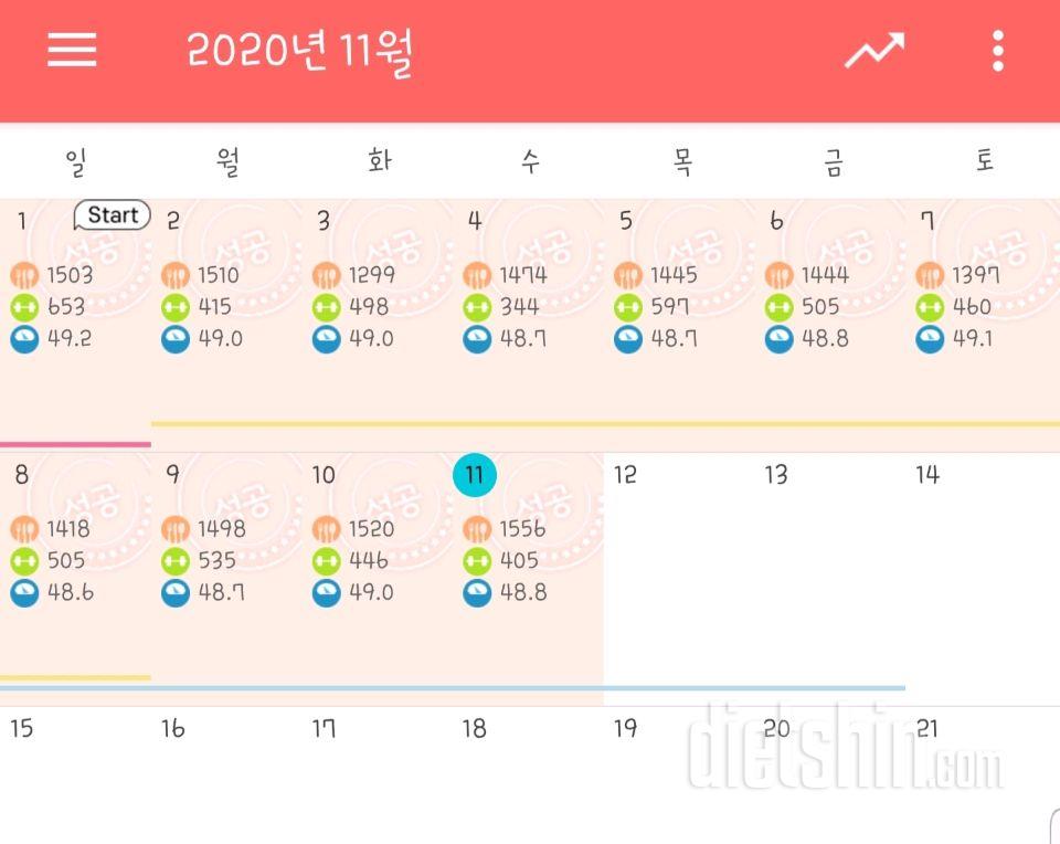 건강검진 + 11월 현황