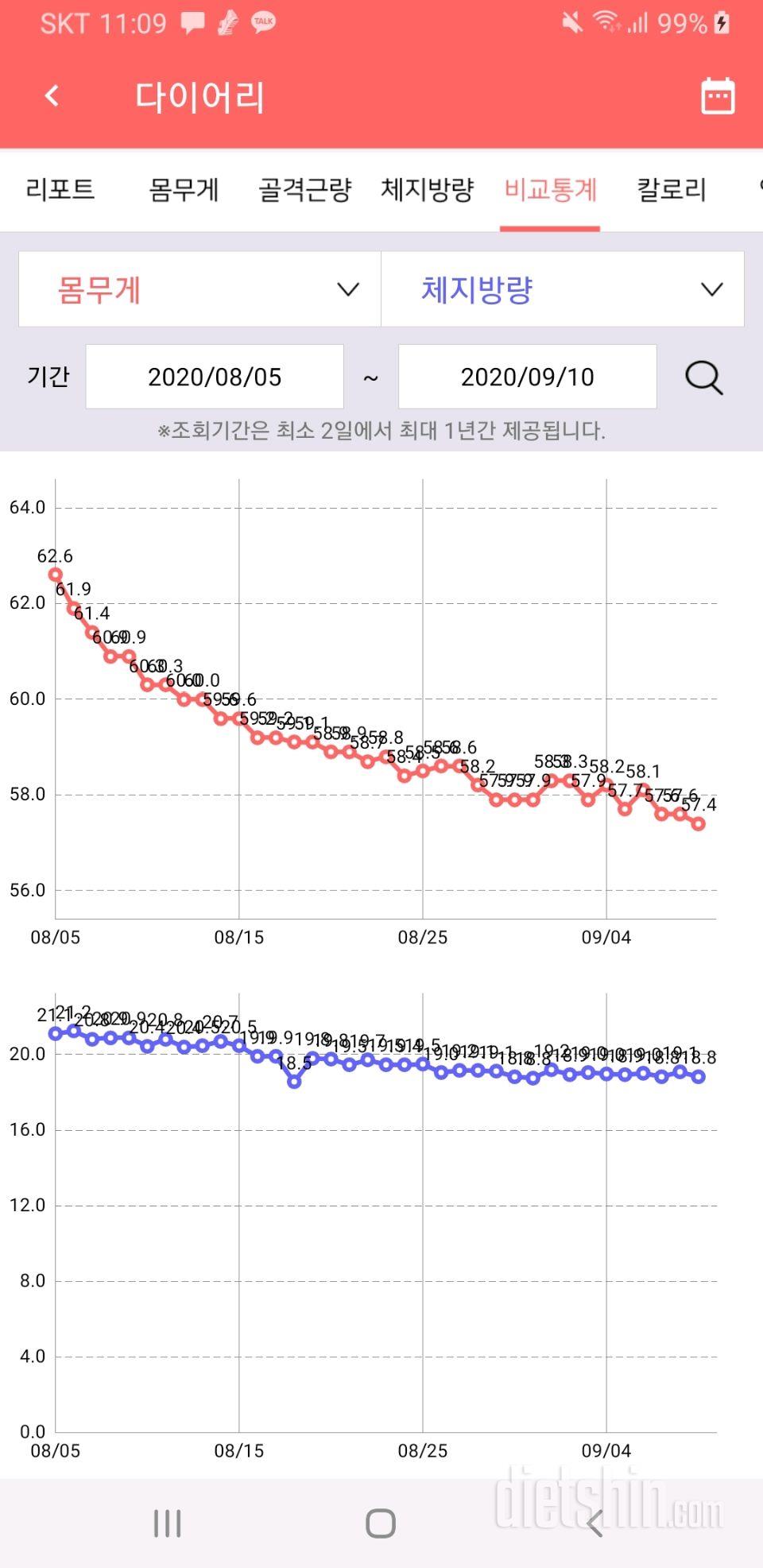 11일차 과거 한달 다이어트 해본 썰