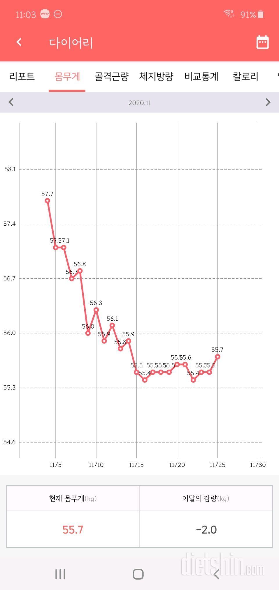 20일차