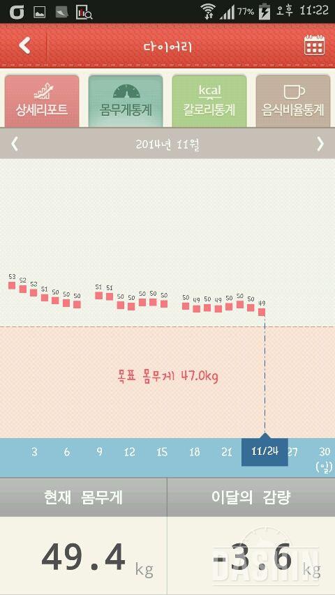 [11/24 다이어트 일지] 이번주는 공복아침운동