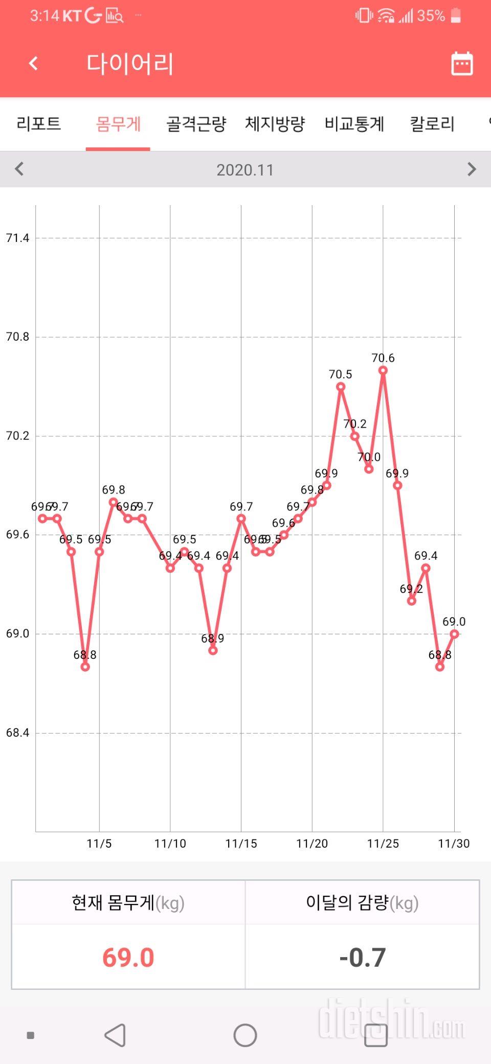 11월30일 식사운동