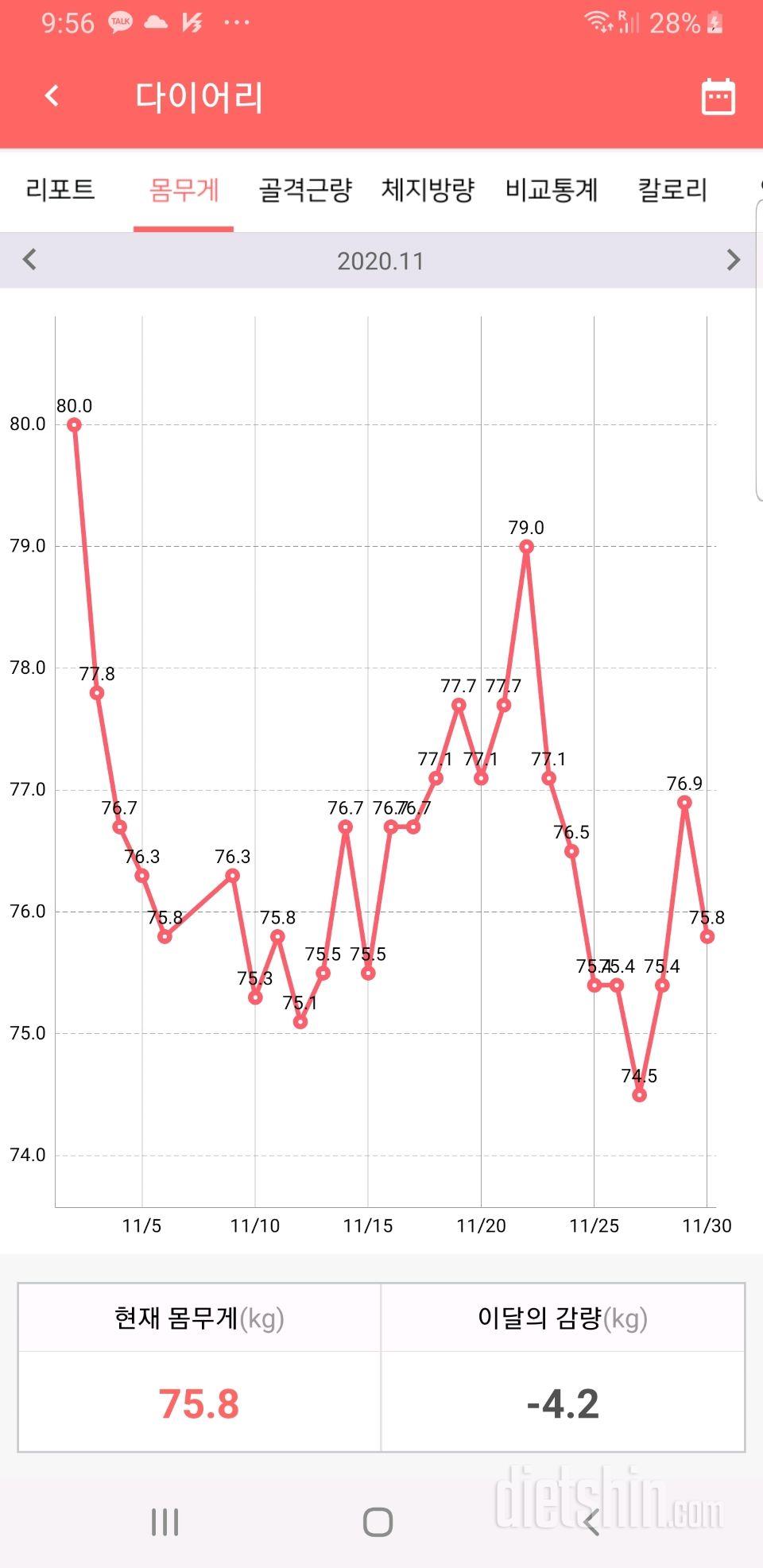 11월 다이어트 마감요~~