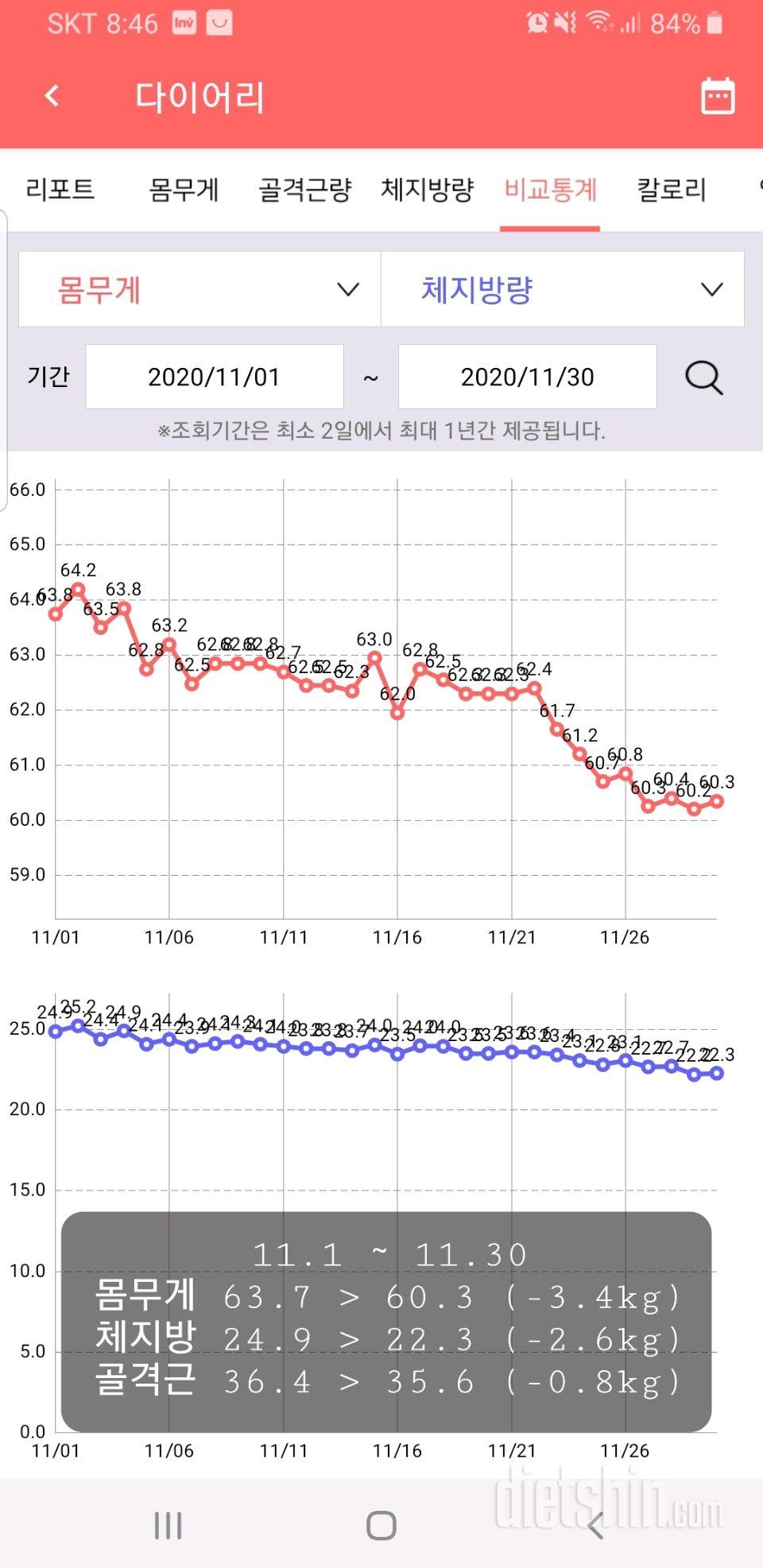 11월 변화(-3.4kg/-2.6kg) 12월 다짐!!