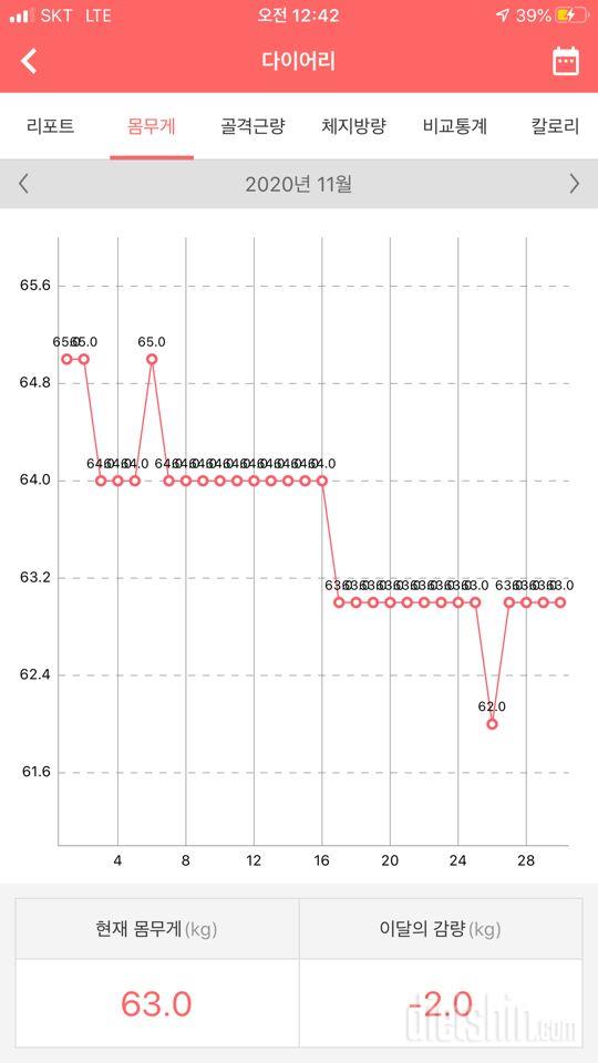 11월 중간점검 :-2kg  (총 -10kg)
