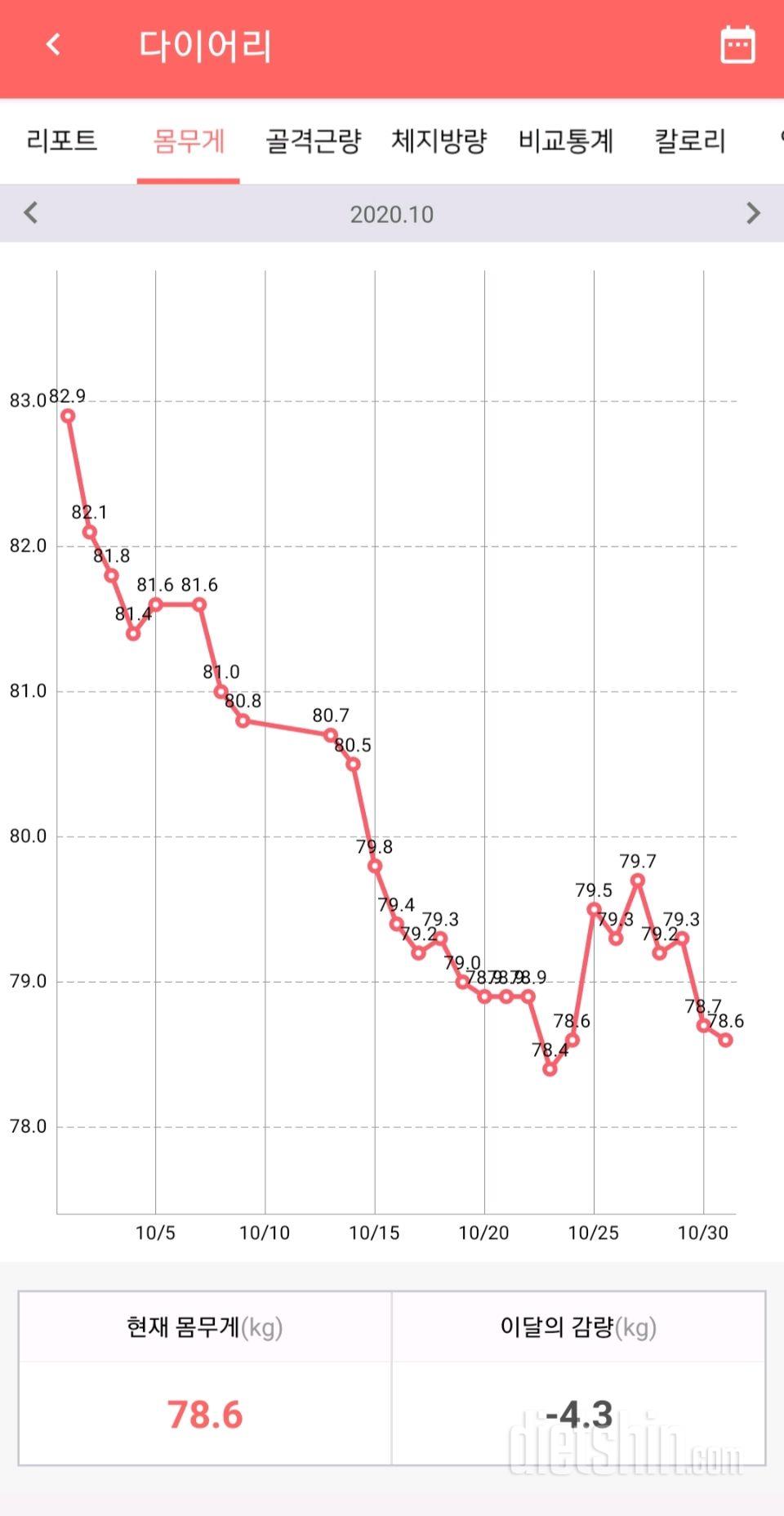 (10월) ⛔ 4.3kg