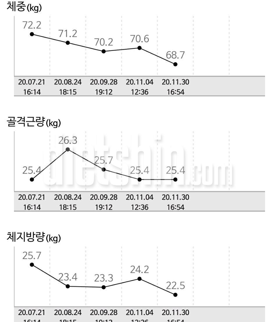 인바디 (총 36kg감량)