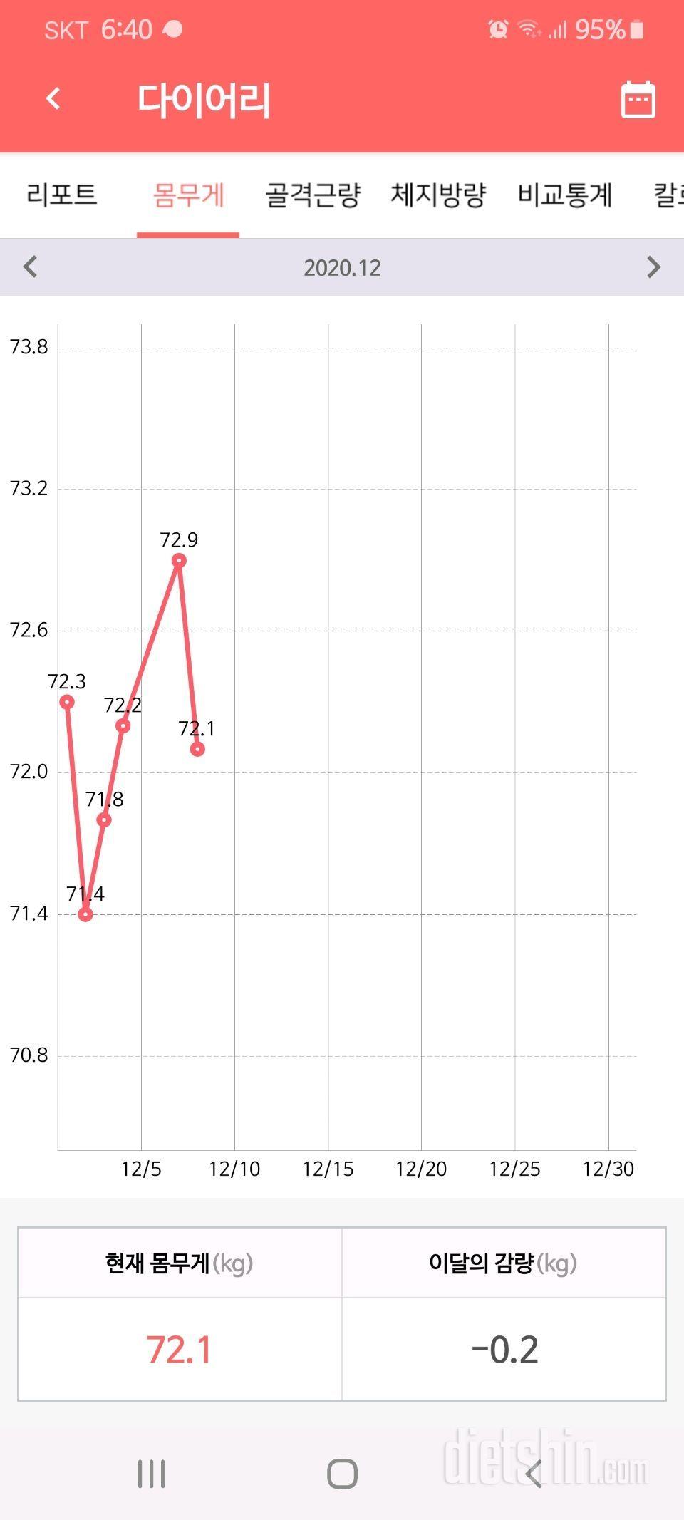 12월8일화요일 공체