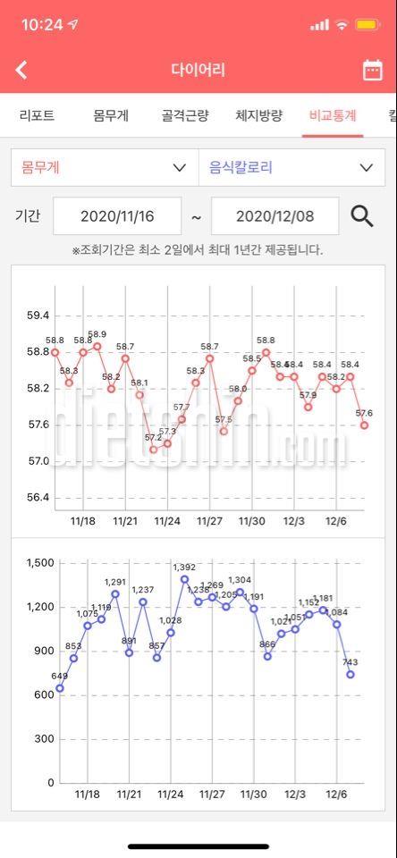 🍱식단의 신🍱 21일차 최종후기❤️ (사진이 날라가서 다시 쓰는 후기)