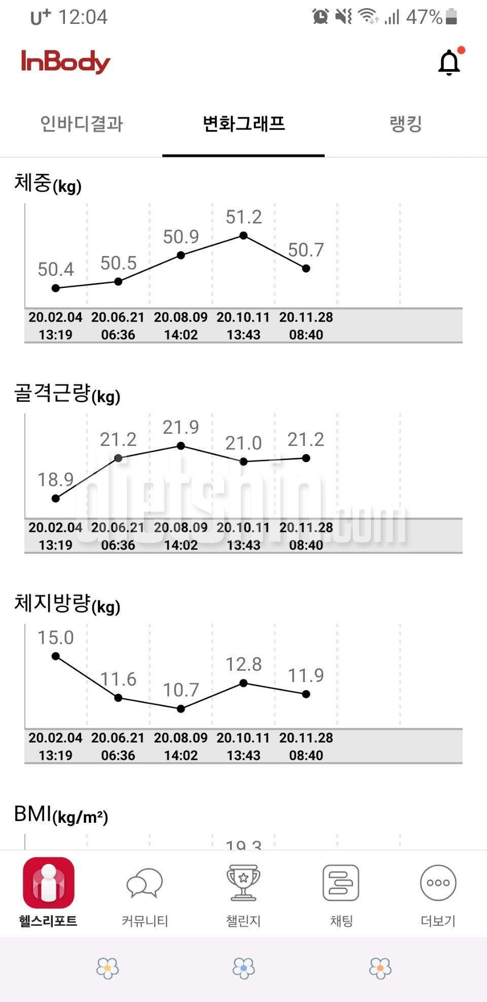 📌식단의 신 도전 후기