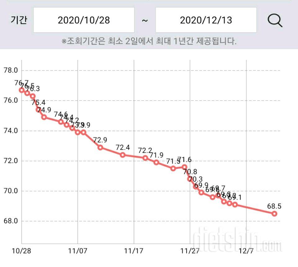 이주일간의 정체기를 이겨내고!