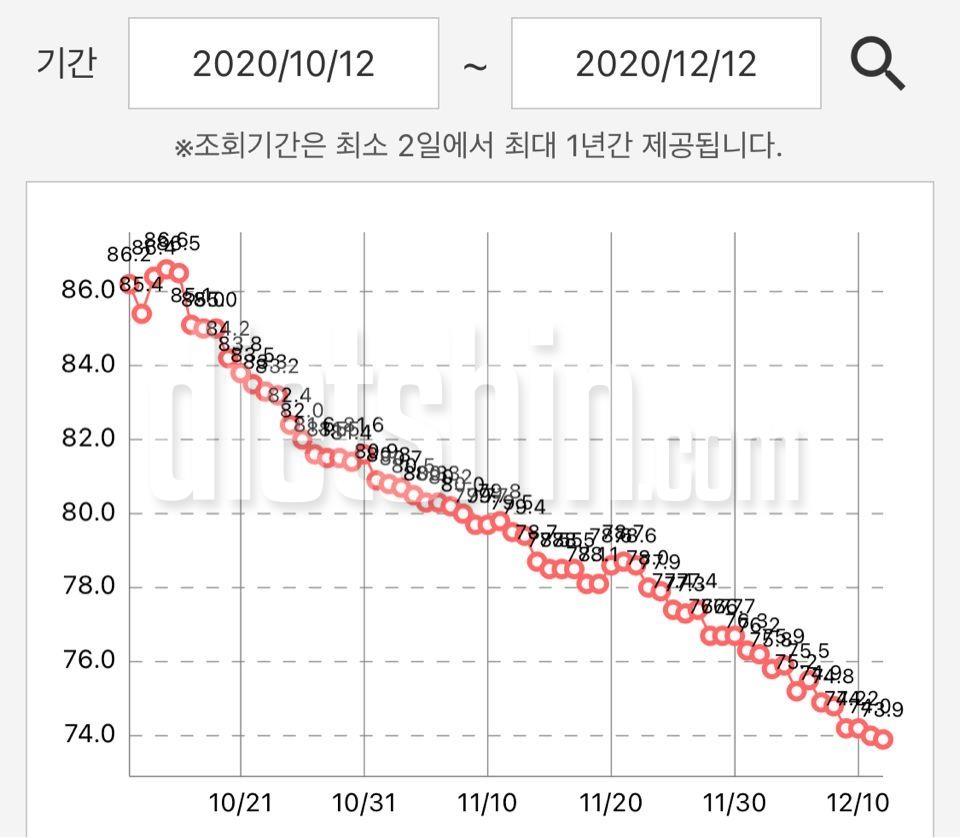 (두달동안 -12.3kg) 고도비만 다이어트 두달째