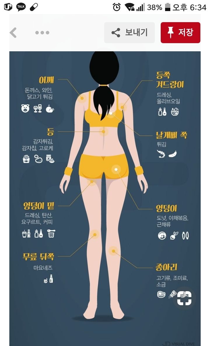 부위별 살 찌는 음식이래요!