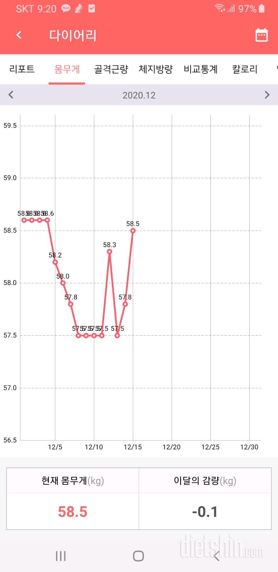 20일차 12/12~12/15 들쭉 날쭉