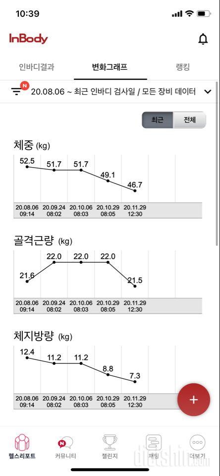 바디프로필 D-4 변화그래프 + 눈바디