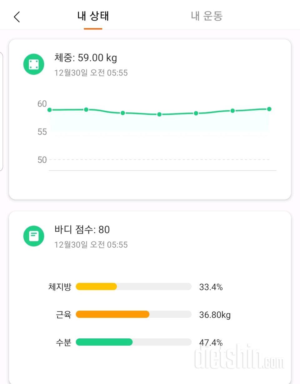 12/30 공복체중