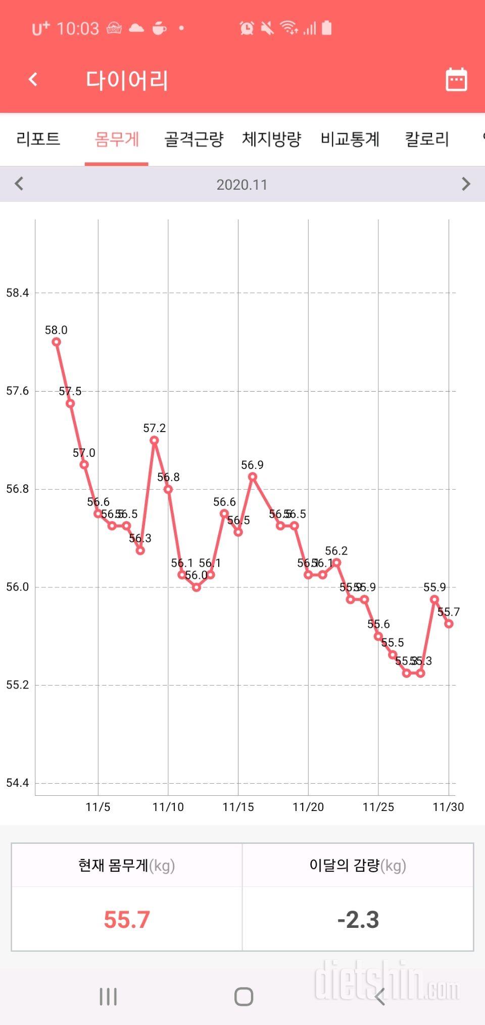 2달차 58->55.7