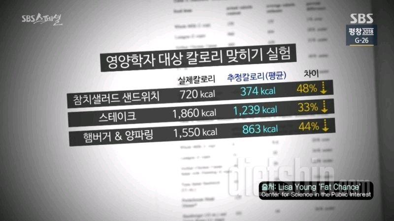 칼로리 계산이 의미없는 이유