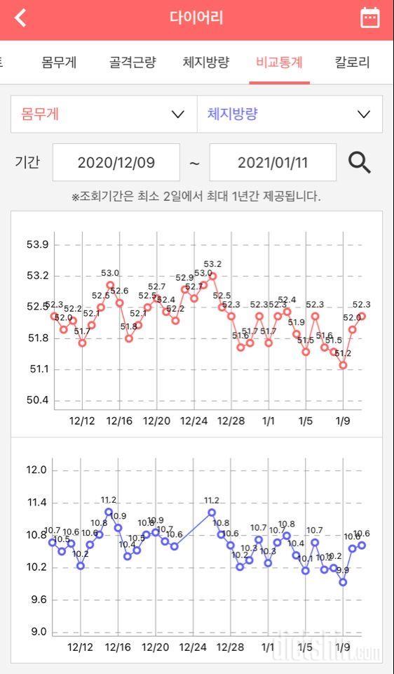 30일 복근&물2L 성공후기~