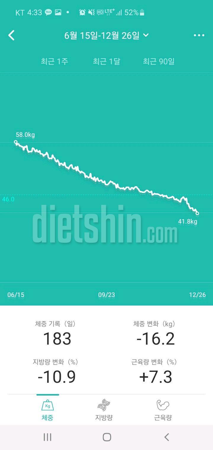 16kg 감량후 바디프로필 촬영