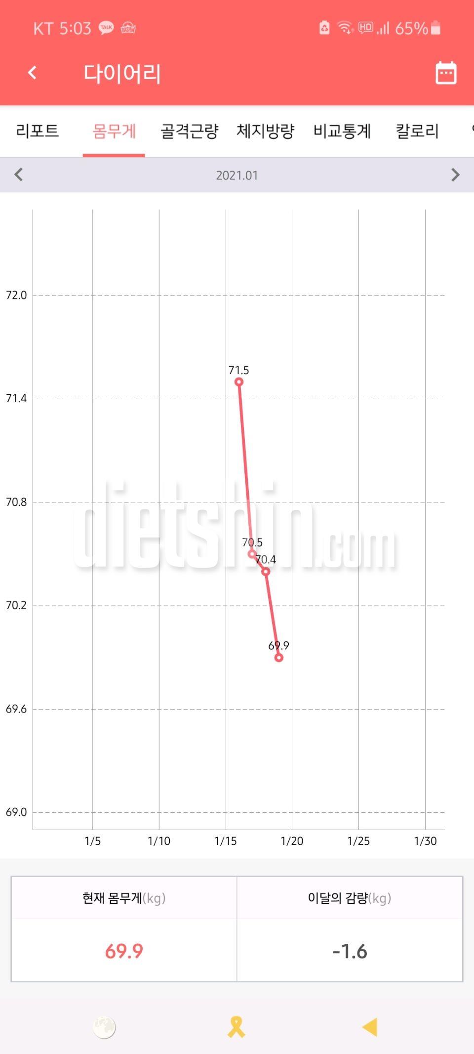 4일 동안 1.6키로