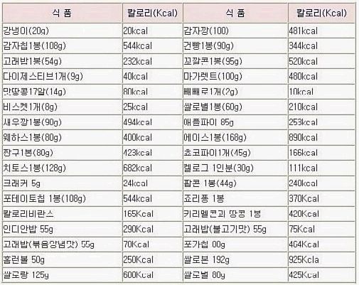 군것질 하면 안 되는 이유.jpg