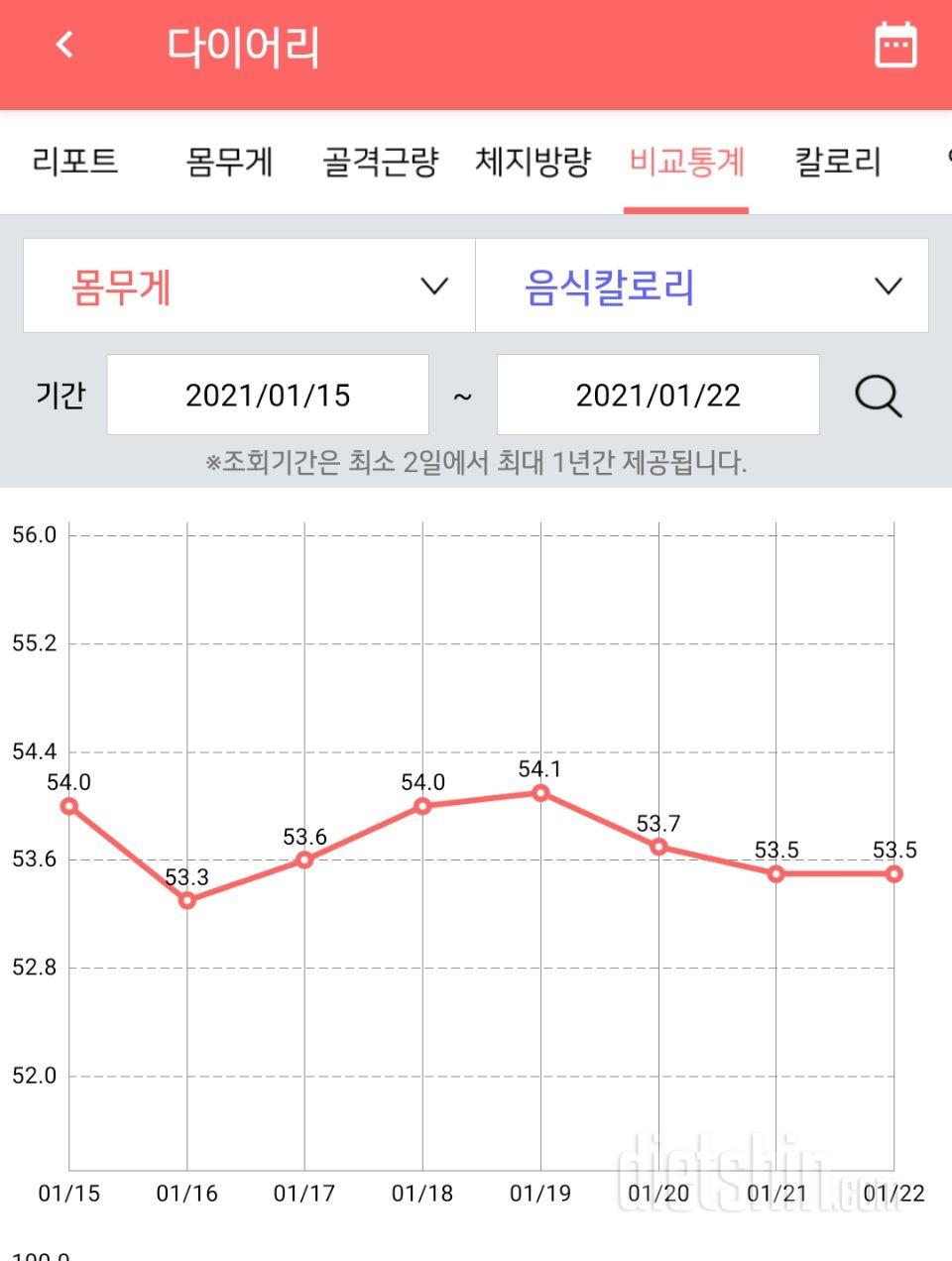 1/22 금요공체