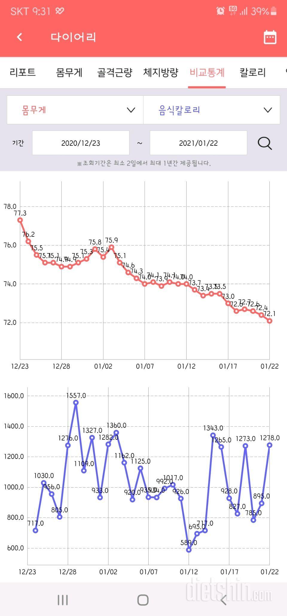 다이어트 한약 31일(-5.2kg)