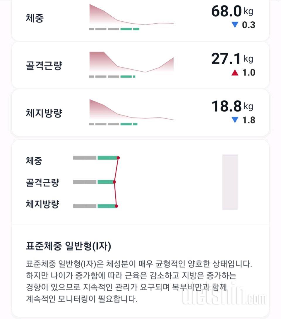 171cm 인바디전후