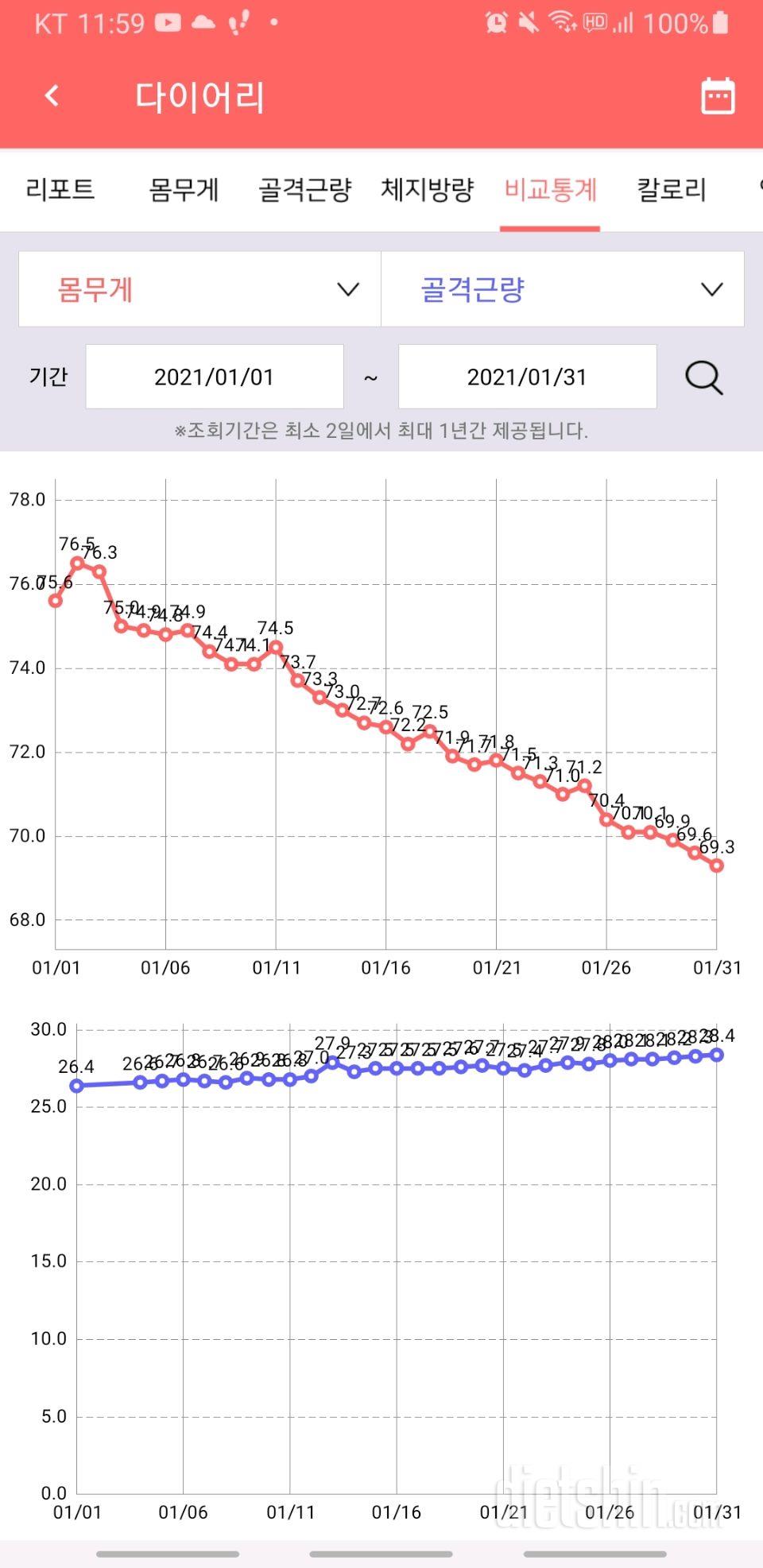 30일 만보 걷기 30일차 성공!