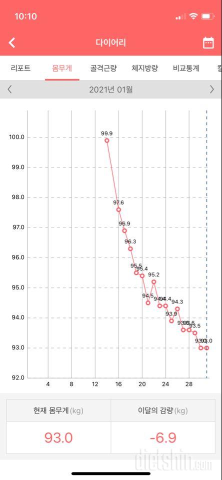 15일 동안 수고한 나