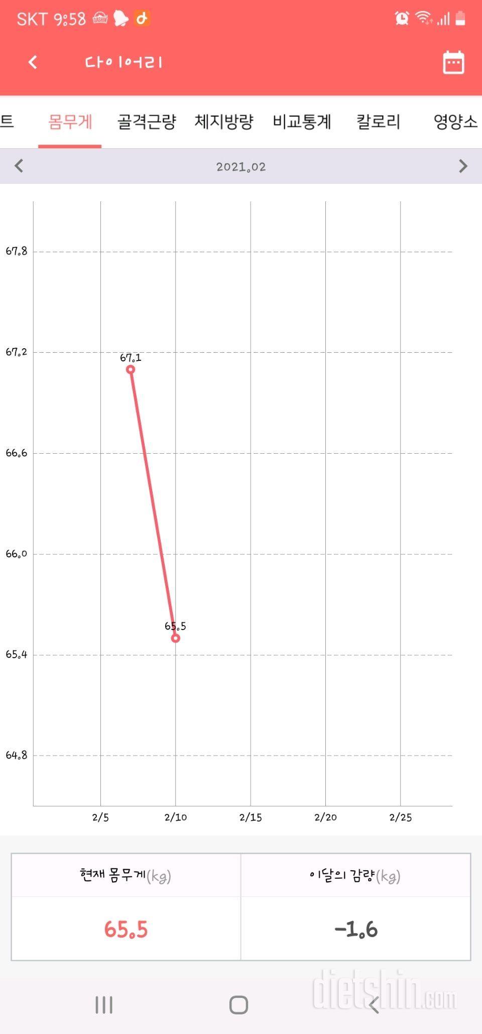 1.6 감량성공(65.5)