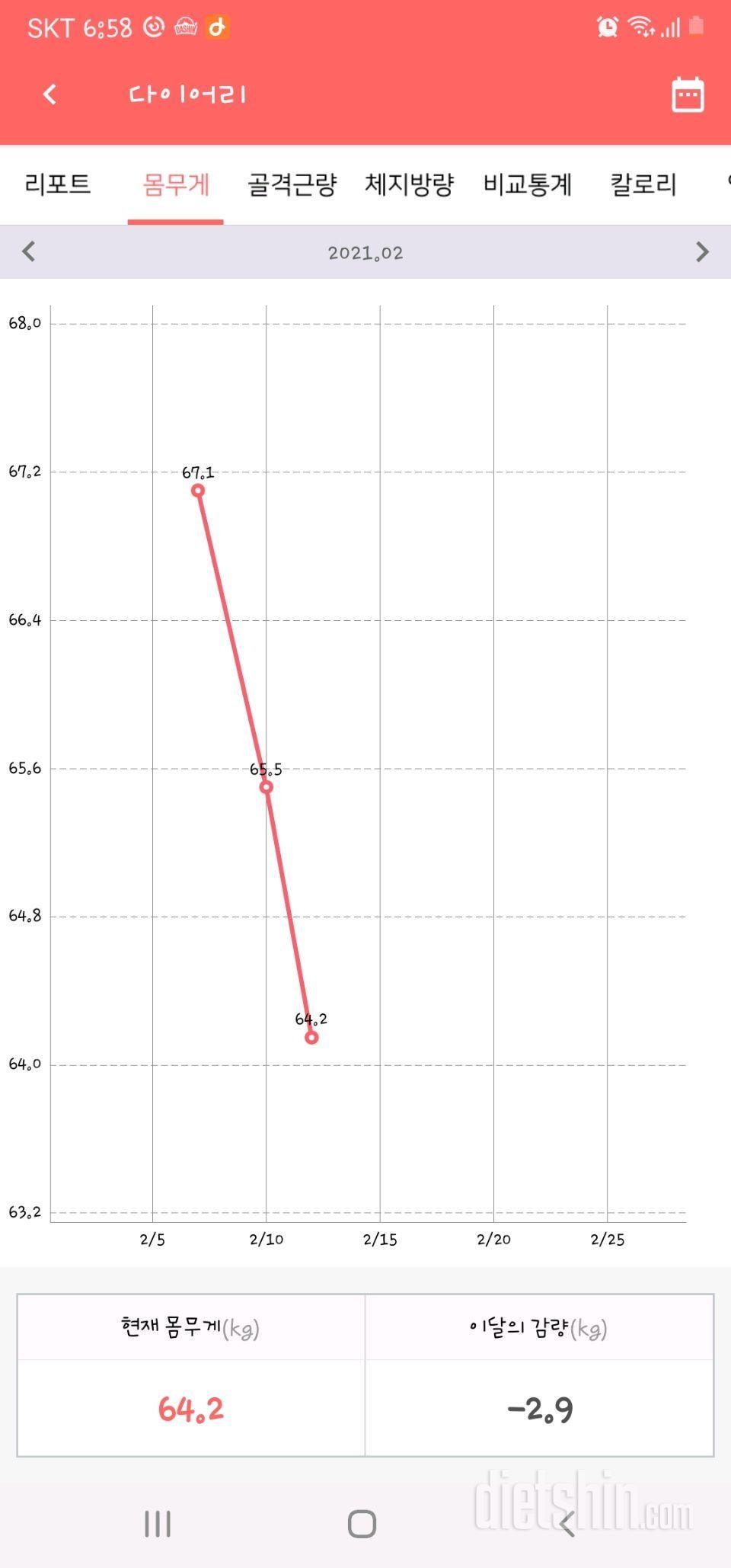 추가감량(64.15)