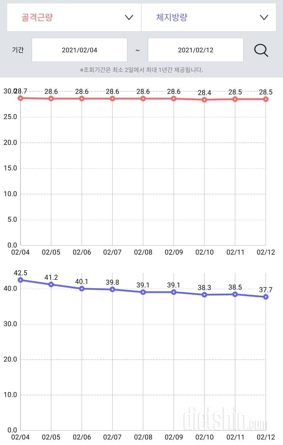 80kg대 진입했어요😂!