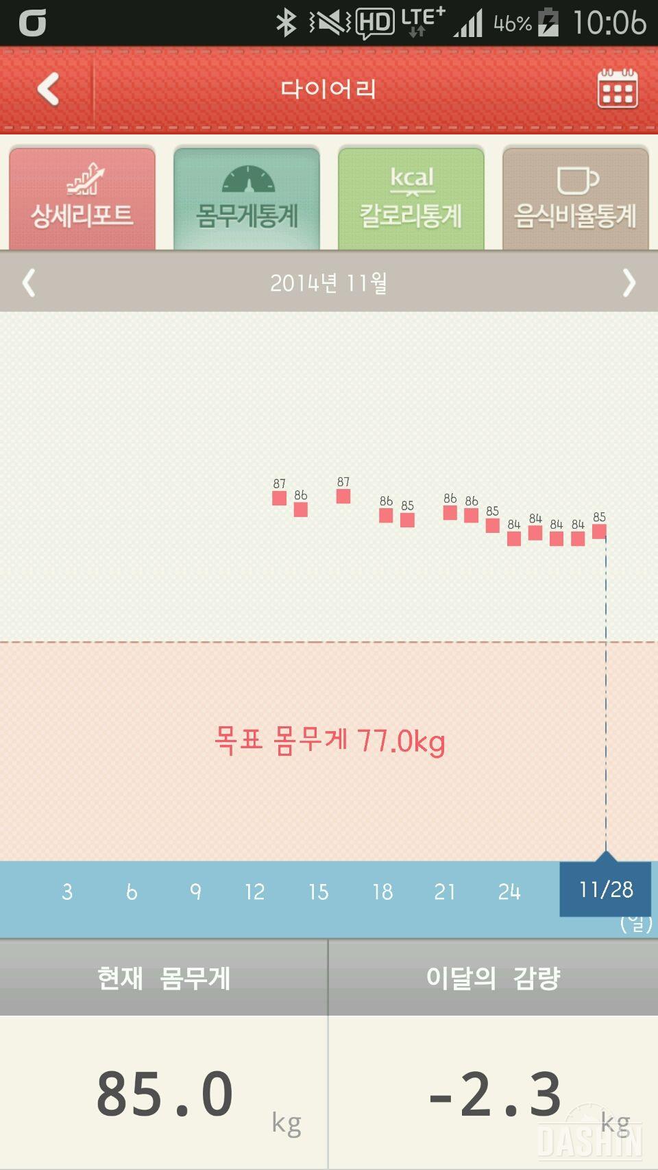 정체기인가...