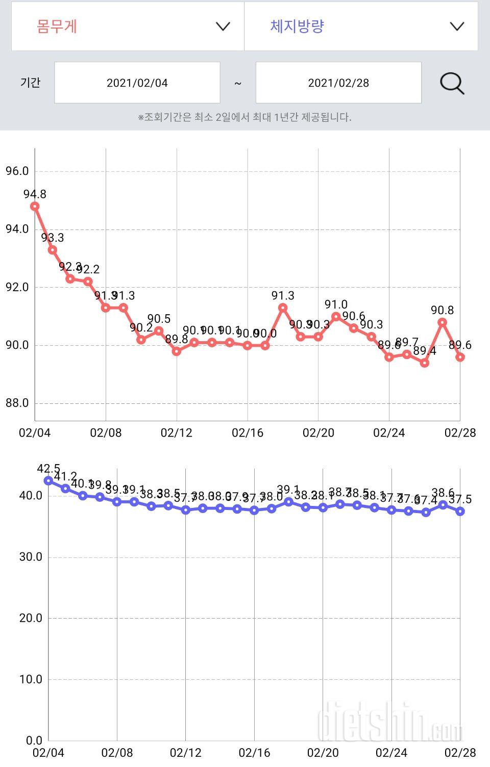 2월 한 달 고생 많으셨어요