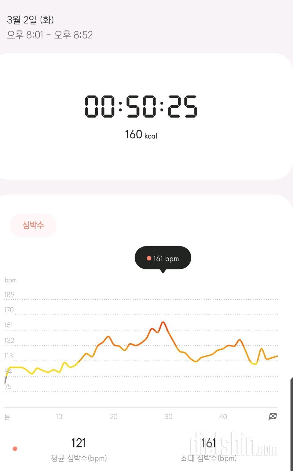 03월 02일( 운동 160kcal)