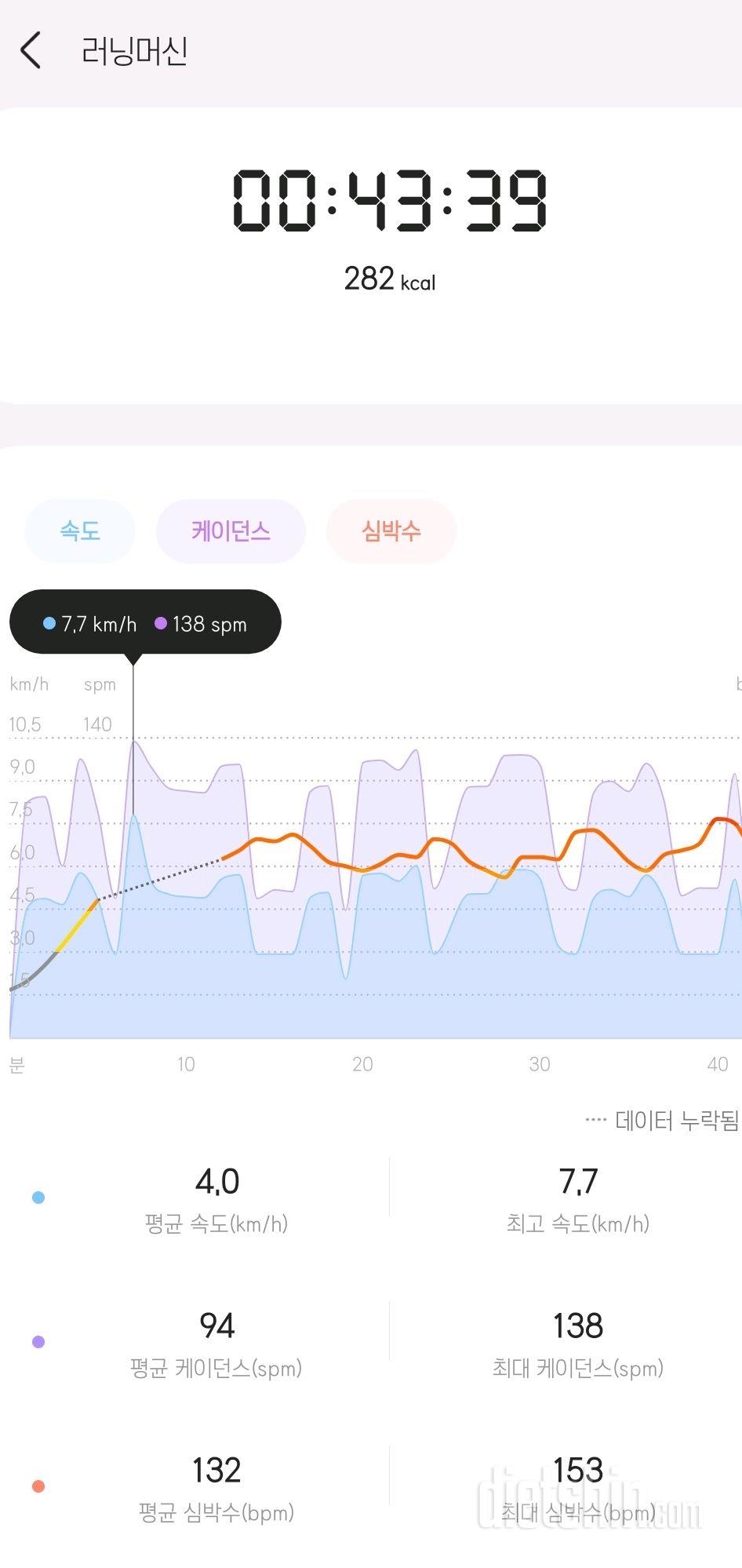 02월 25일( 운동 326kcal)