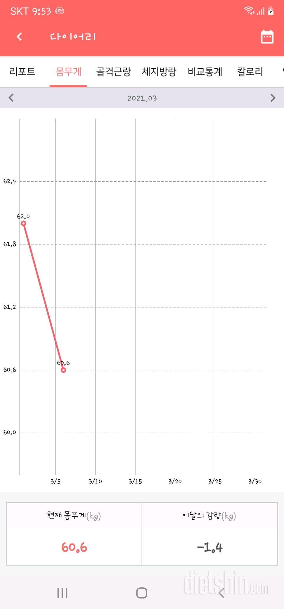 67.1>60.6  (감량성공)