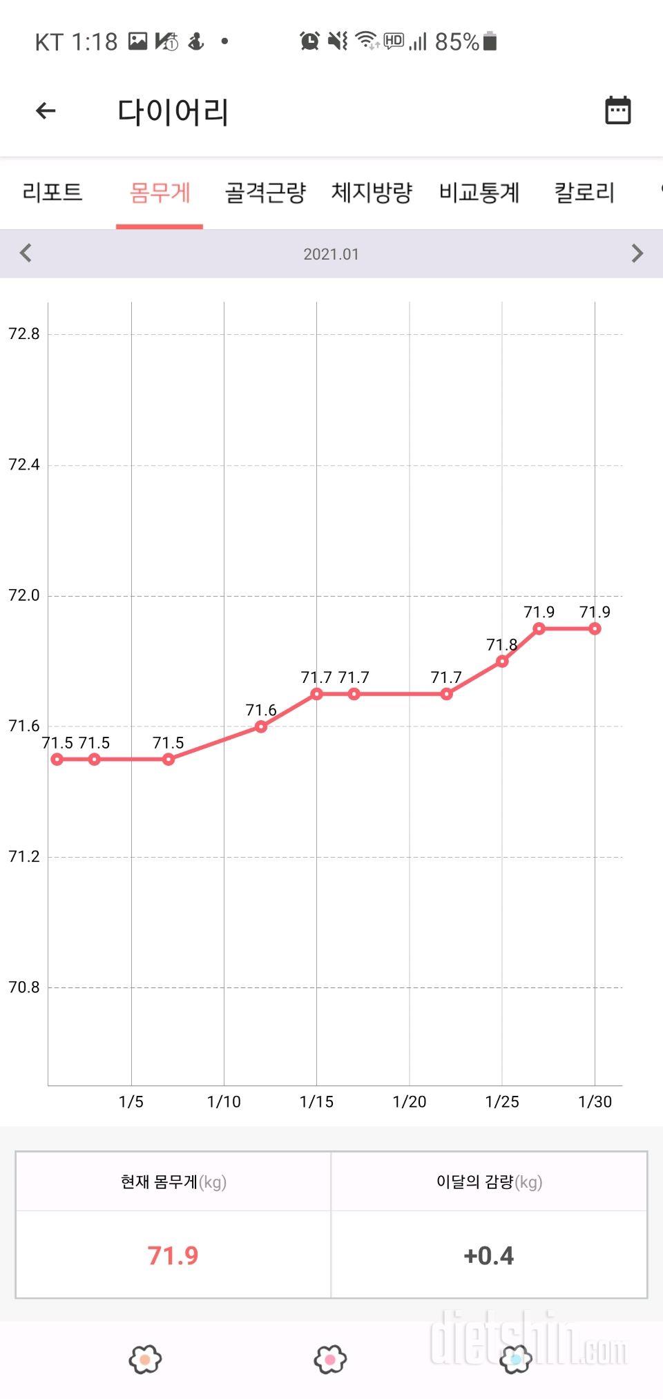 +2키로 다시 찌던때