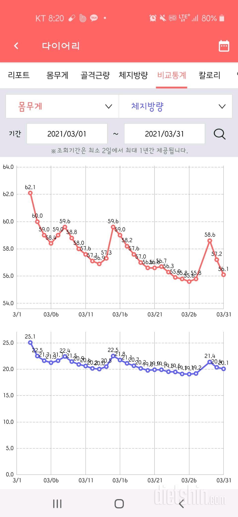 3월 한달 비교