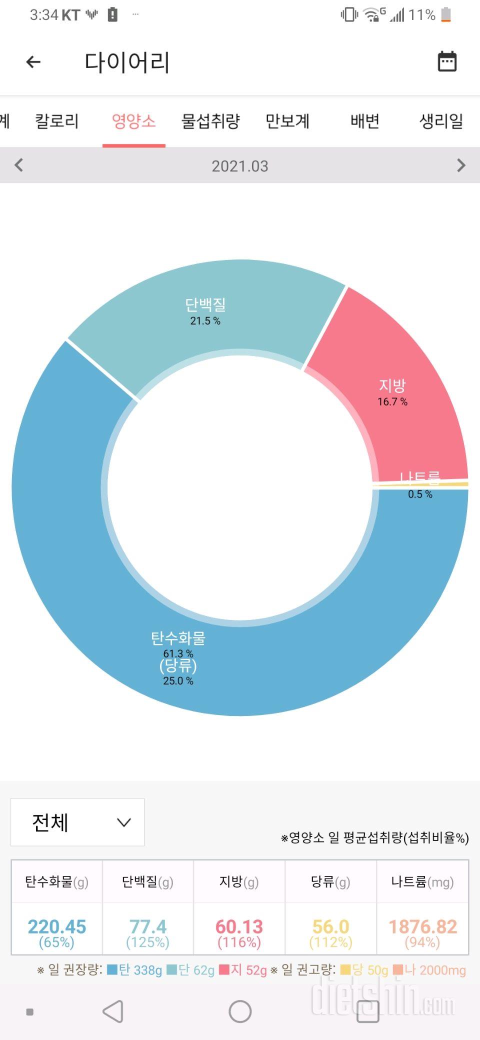 3월31일 식사운동, 3월 결산