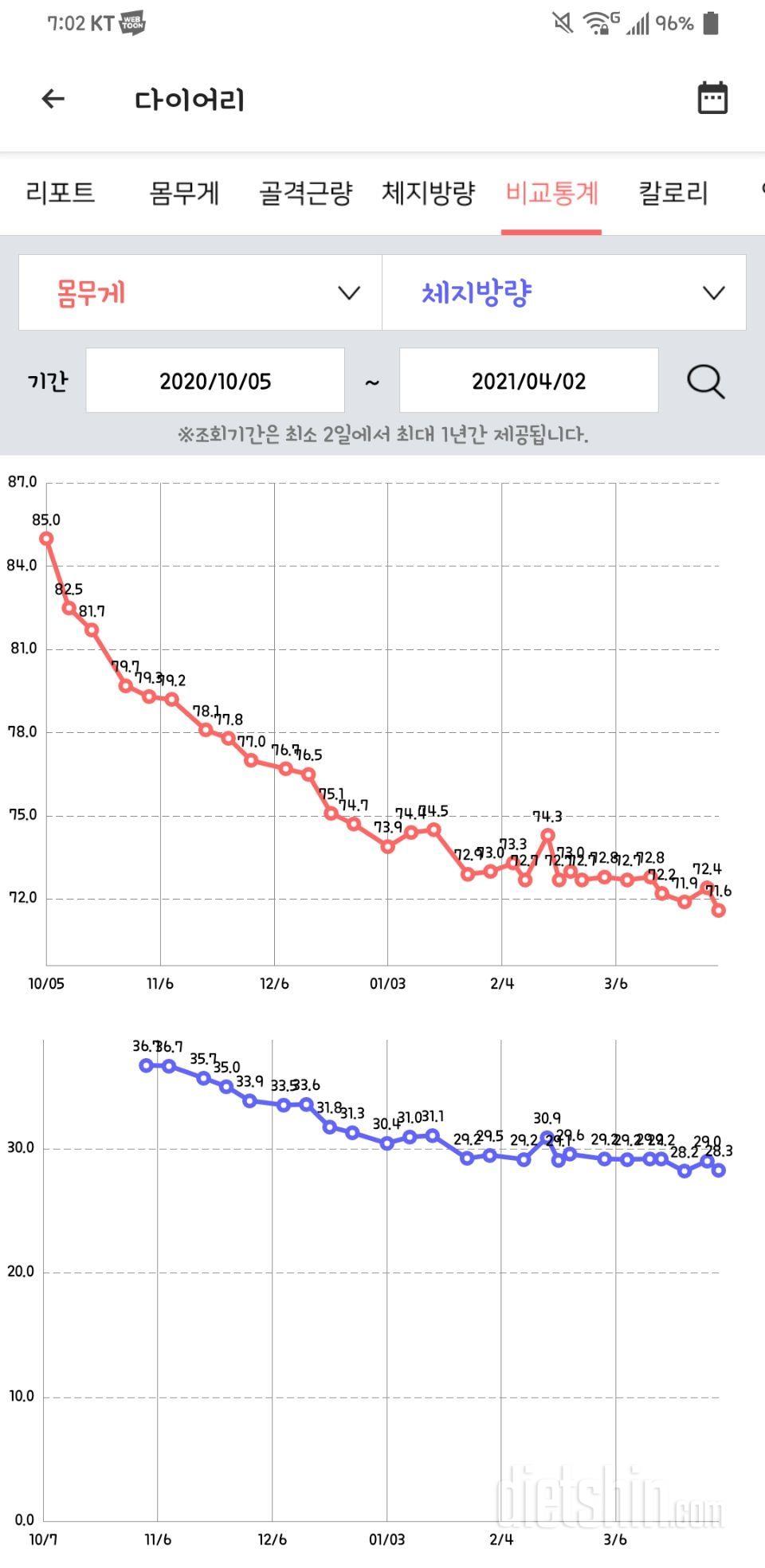 6개월 ing (85~~71.6kg)