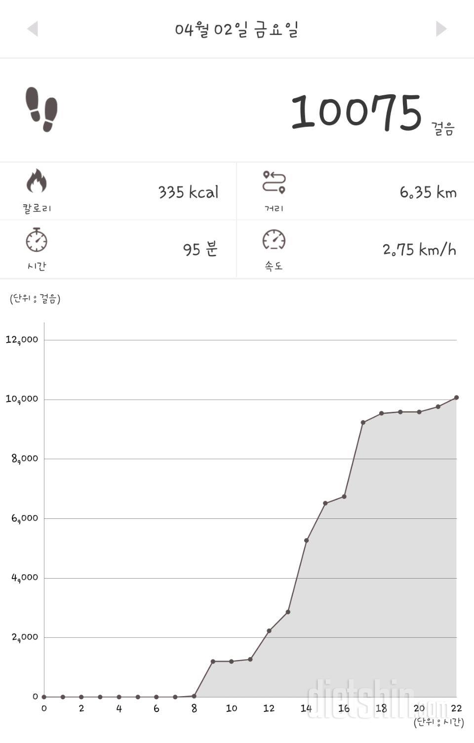 30일 만보 걷기 1일차 성공!