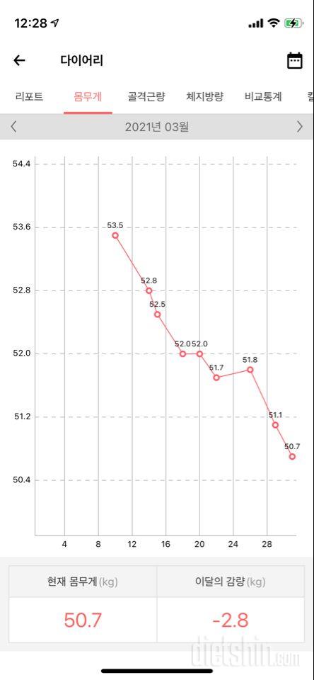 유지어터님들 어떻게 유지하시나용