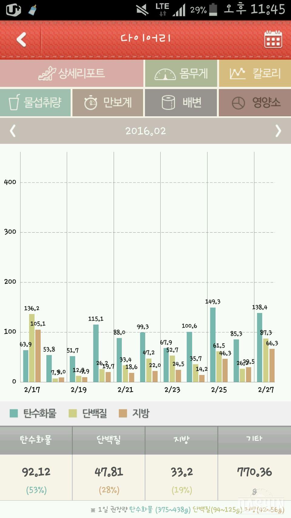 탄단지 비율 식단좀봐주세요