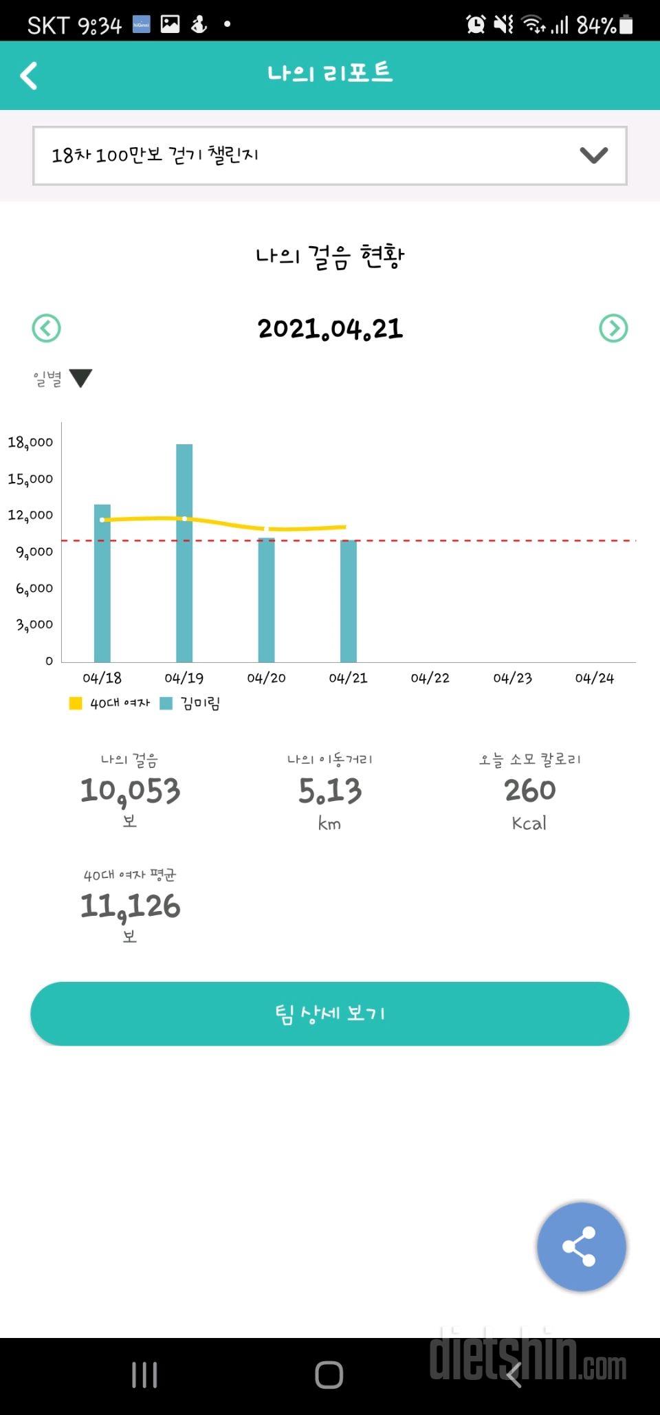 30일 만보 걷기 1054일차 성공!