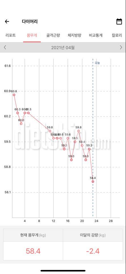 60kg에서 이제 막 50kg로 들어왔네요