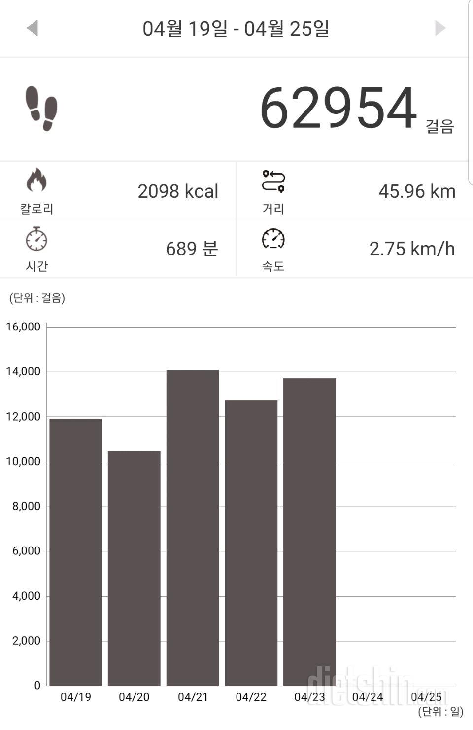 30일 만보 걷기 3일차 성공!